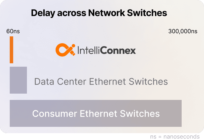 Data Transfer IntelliConnex