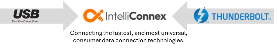 Platform Compatibility Diagram